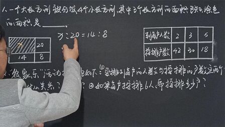 [图]小学数学总复习:比和比例的应用题判断两个量的关系构建比例解题