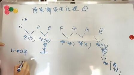 [图]【迷你崔课堂】萨克斯实用乐理1-认识萨克斯调式和十二平均律