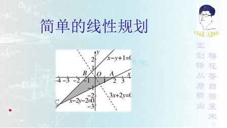 [图]简单线性规划