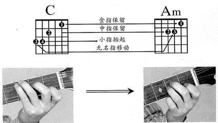 学吉他如何练习和弦转换