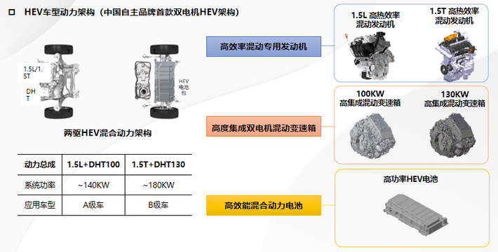 长城柠檬混动DHT技术解析(15) 第15页