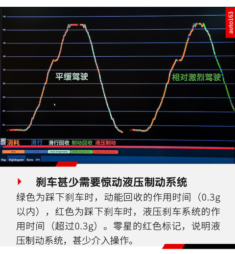 奥迪e-tron试驾:第一招就足以让对手惊慌(12) 第12页