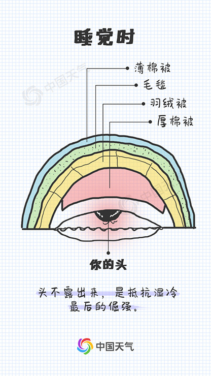 9张图告诉你南方人冬天到底有多难?(2) 第2页