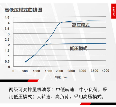 环保省心的柴油机 “上汽π”发动机解析(11) 第11页