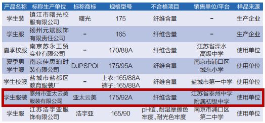 学校校服标价410元 经检测不合格(9) 第9页