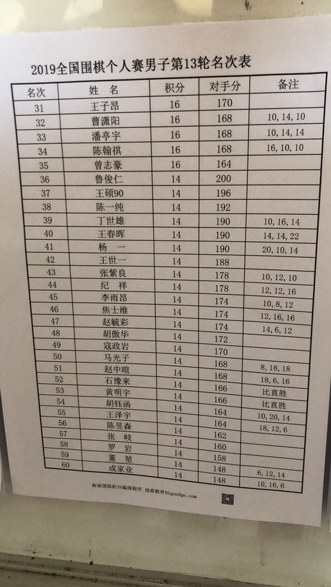 高清-全国围棋个人赛颁奖现场 华学明致辞(5) 第5页