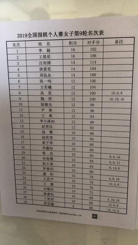 高清-全国围棋个人赛颁奖现场 华学明致辞(8) 第8页