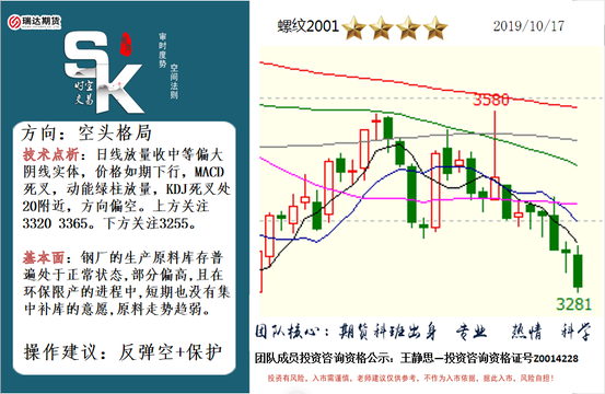 时空交易10月17日解盘(2) 第2页