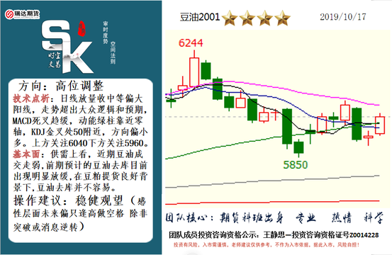 时空交易10月17日解盘(8) 第8页