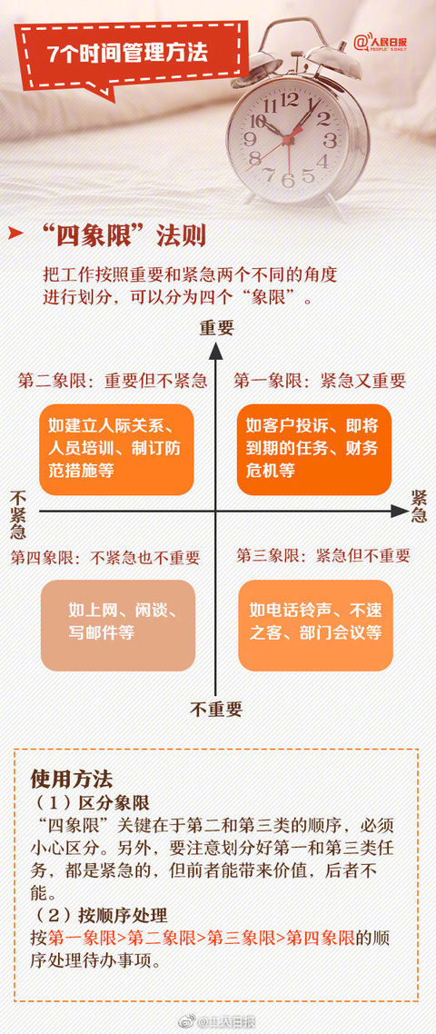 7种时间管理法打败拖延症(3) 第3页