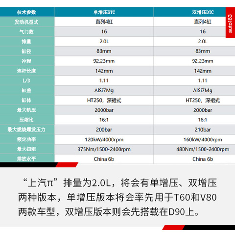 环保省心的柴油机 “上汽π”发动机解析(3) 第3页