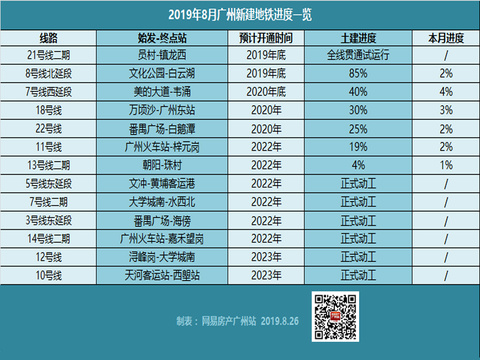 广州在建地铁最新进度!21号线通车倒数1个月 第1页