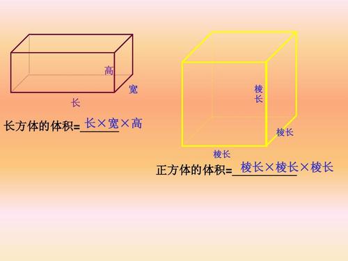 正方体面积计算公式 正方体的体积公式和正方体的表面积公式 作业帮