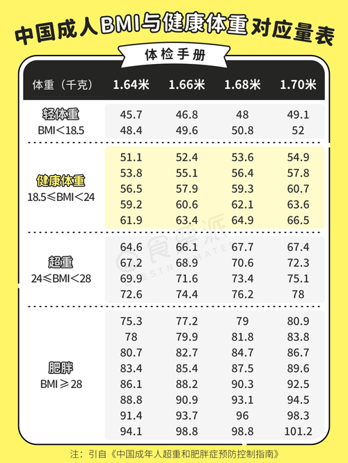 身高体重标准表 正常体重范围