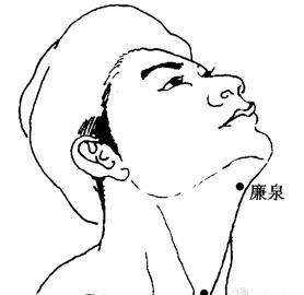 廉泉穴在什么位置?有什么作用?