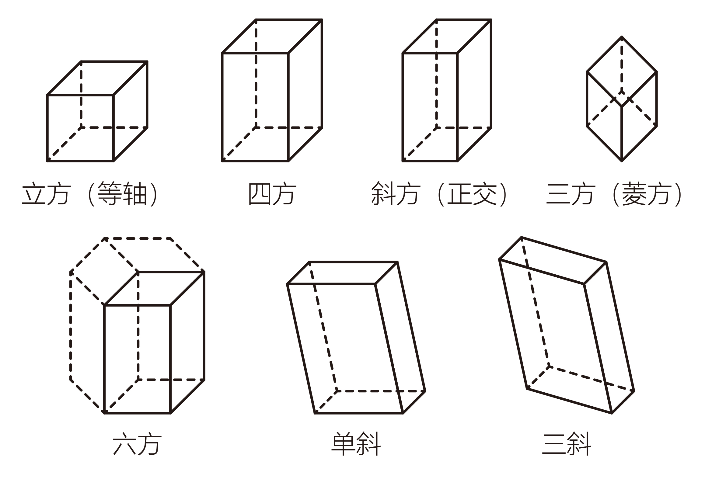 布拉维格子 搜狗科学百科