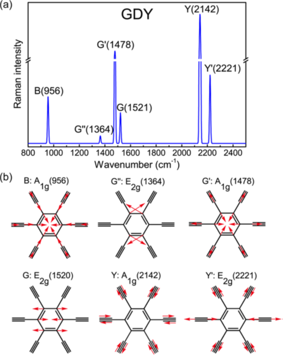石墨炔 搜狗科学百科