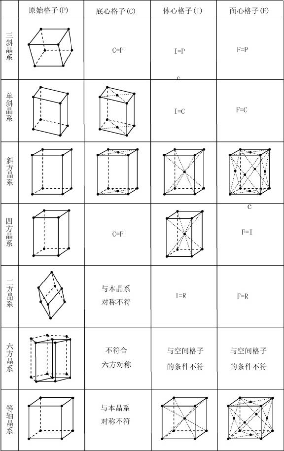 晶系 搜狗科学百科