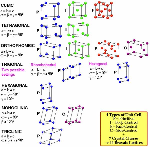 晶系 搜狗科学百科