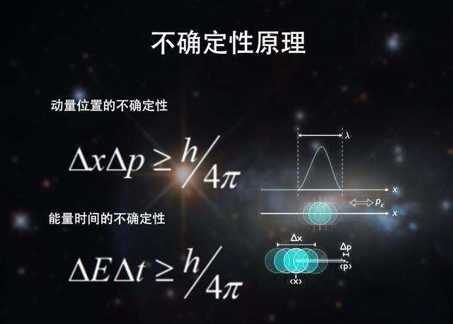 不确定性原理 - 搜狗科学百科