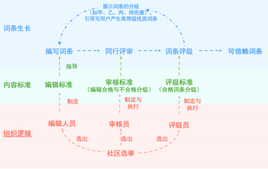 社区机制·.png