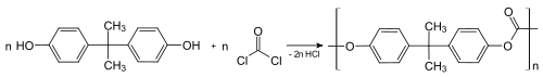 Polycarbonatsynthese.svg