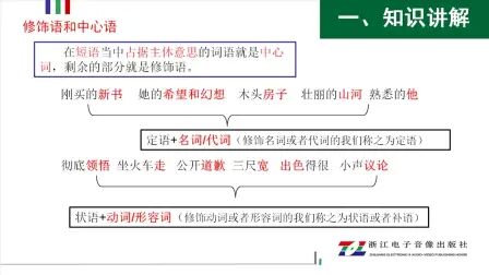 什么叫修饰语 搜狗搜索