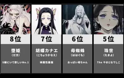 鬼灭之刃女角色排名 搜狗搜索