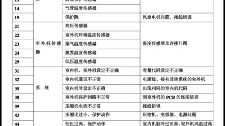 日立冷氣故障代碼53 求助 看板e Appliance Ptt消費區
