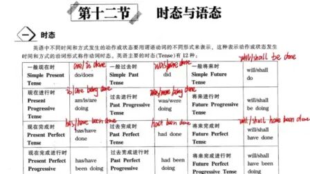 专四语法与词汇1000题 搜狗搜索