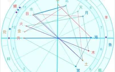 7月24号是什么星座的人 搜狗搜索