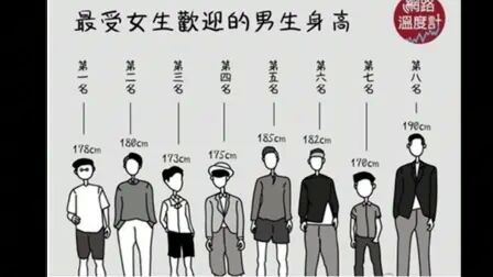 男朋友理想身高 搜狗搜索