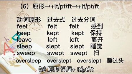 Sleep 過去 形 英語の過去形 覚え方や疑問文 否定文の作り方や動詞一覧 Stg Origin Aegpresents Com
