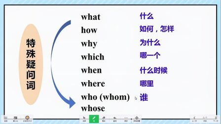 英语中什么叫特殊疑问词 搜狗搜索