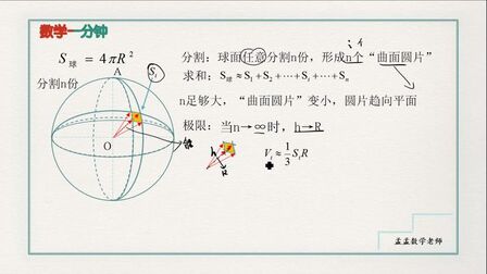 球表面积公式推导过程 搜狗搜索