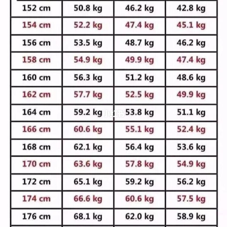 男性 170cm 平均 体重