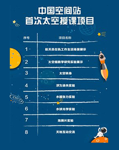中国空间站首次太空授课项目