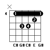 吉他a调和弦常用7个指法讲解