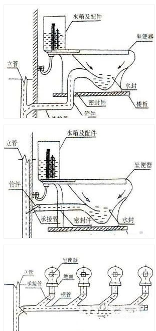 马桶安装详细步骤