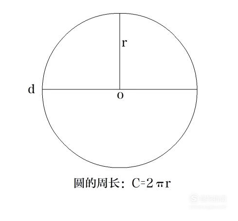 圆的周长面积公式是什么 圆的周长和面积常用公式