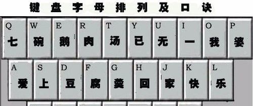 快速记住键盘字母排列顺序的口诀
