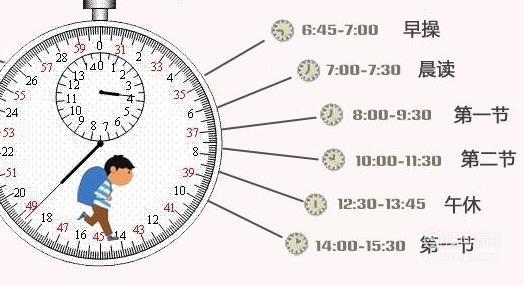 大学与高中生活的区别英语作文 大学与高中生活的区别