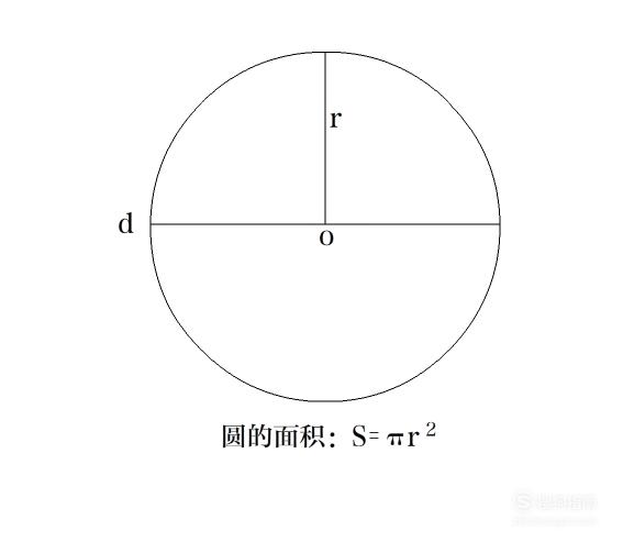 圆的周长面积公式是什么 圆的周长和面积常用公式