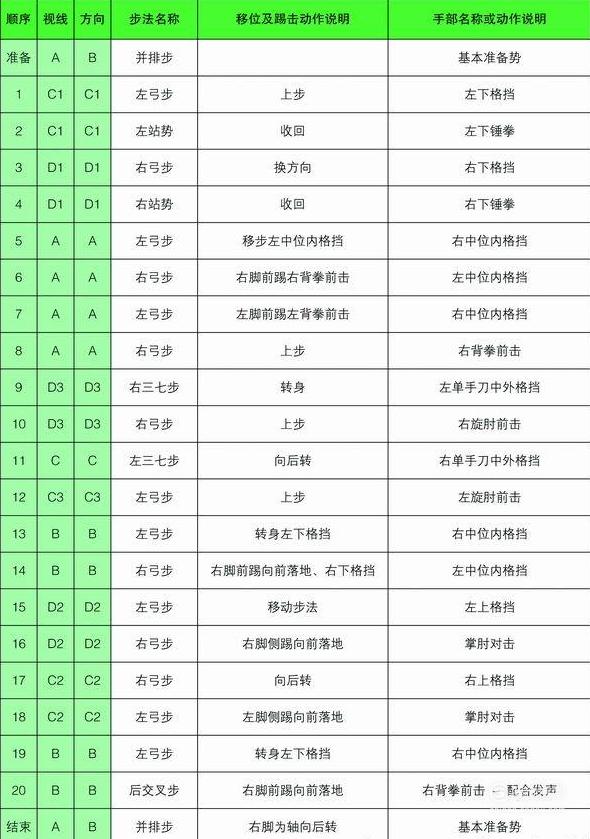 11太极六章品势内涵:太极六章代表八卦当中的"坎(水.