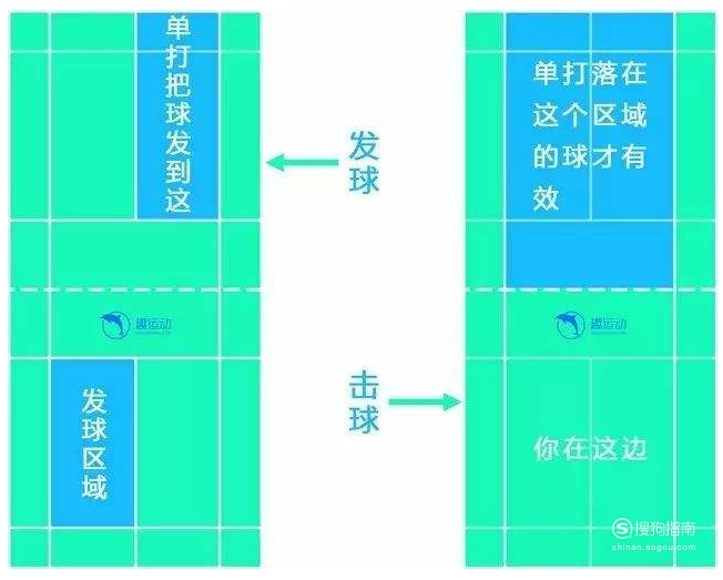 羽毛球规则介绍 羽毛球有哪些规则？