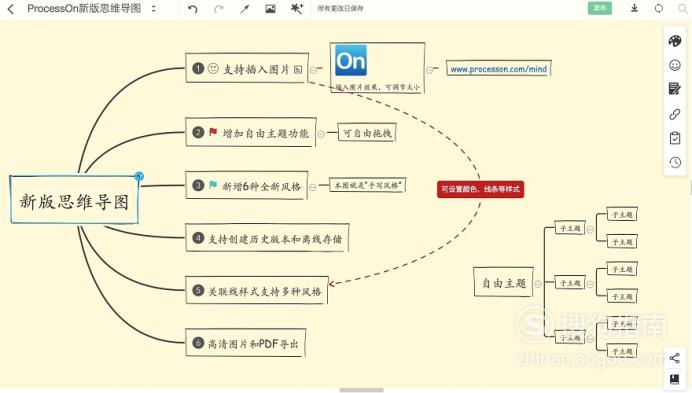 如何选择好用的思维导图软件