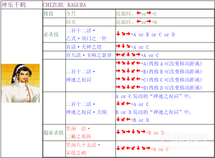 拳皇97出招表